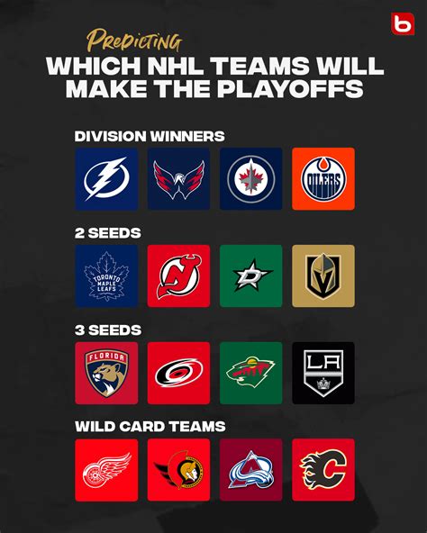 nhl futures bodog